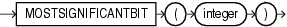 mostsignificantbit.gif を説明する関連テキスト