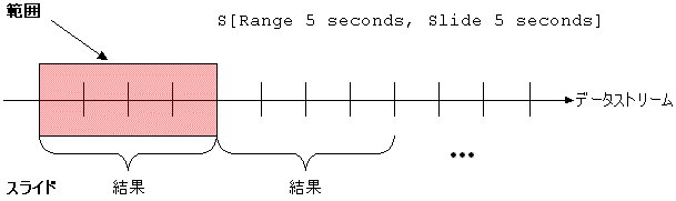 図 1-3 の説明