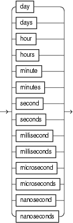 time_unit.gif を説明する関連テキスト