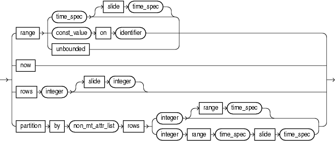window_type.gif を説明する関連テキスト