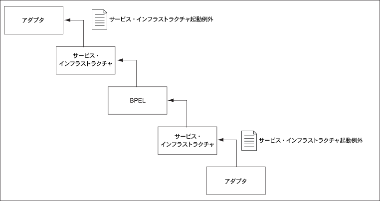 }2-3̐܂