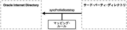 syncProfileBootstrap̒ڂ̎gp