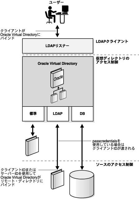 passcredentialsgpANZX䂨єF؁B