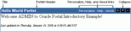 Shows anatomy of a portlet.