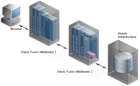 Description of Figure 6-6 follows