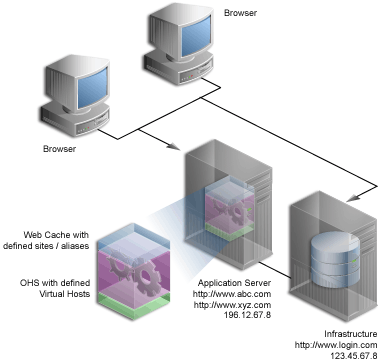 Description of Figure 6-4 follows