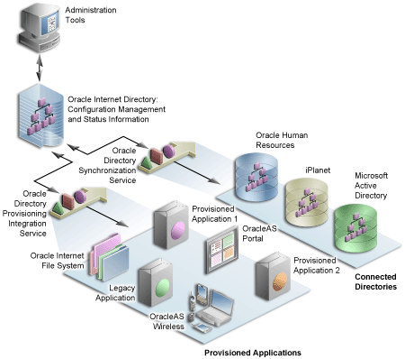 Description of Figure 7-9 follows