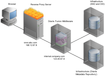 Description of Figure 6-5 follows