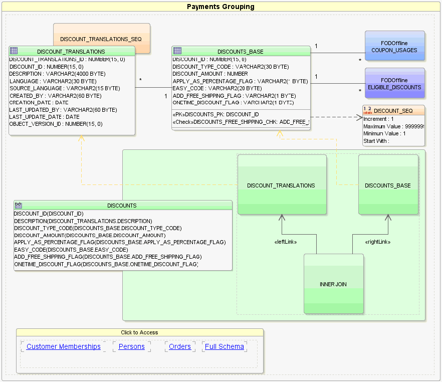 Image of database diagram