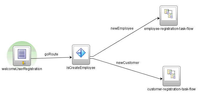 Router for alternate control flow cases.