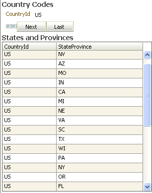 This shows a Master Form Detail table.