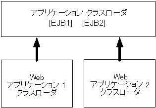 周囲のテキストは図 8-2 を説明します。