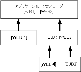 周囲のテキストは図 8-3 を説明します。