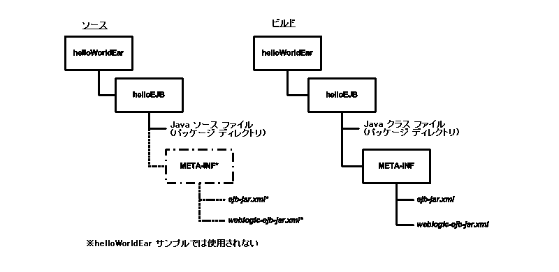 周囲のテキストは図 3-6 を説明します。