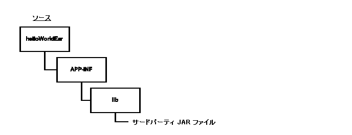 周囲のテキストは図 3-8 を説明します。