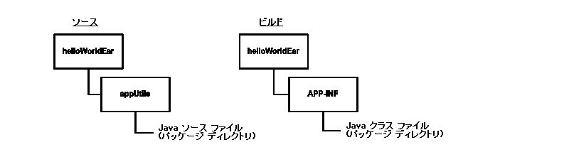 周囲のテキストは図 3-7 を説明します。