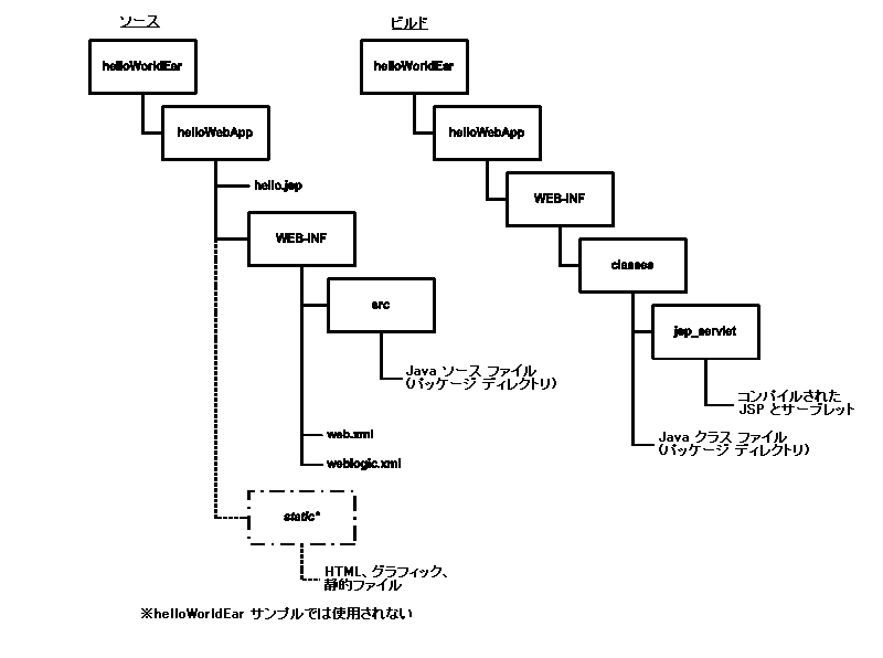 周囲のテキストは図 3-5 を説明します。