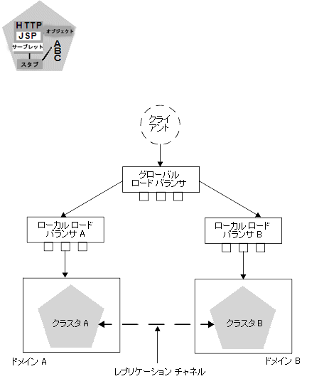 図 6-5 の説明については以下を参照