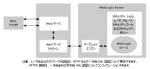 図 3-1 の説明は図の下のリンクをクリックしてください。