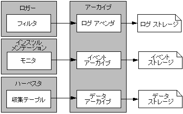 図 2-3 の説明は図の下のリンクをクリックしてください。