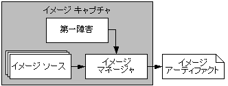 図 2-6 の説明は図の下のリンクをクリックしてください。