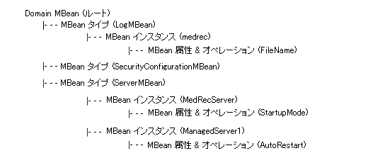 図 5-1 の説明については以下を参照