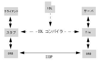 c_plusplus.gif の説明は下のリンクをクリックしてください。