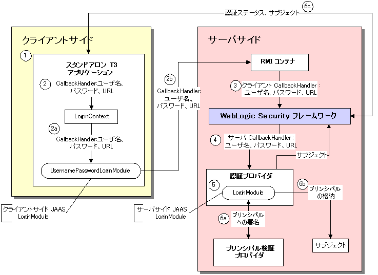 図 4-3 の説明は図の下のリンクをクリックしてください。