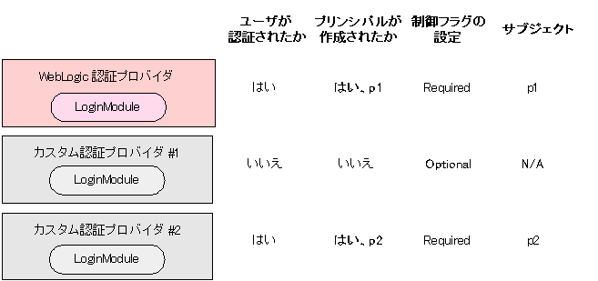 図 4-2 の説明は図の下のリンクをクリックしてください。