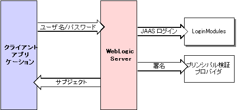 図 4-4 の説明は図の下のリンクをクリックしてください。