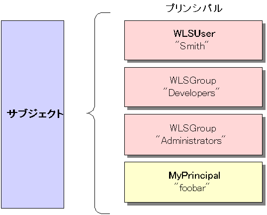 図 4-1 の説明は図の下のリンクをクリックしてください。