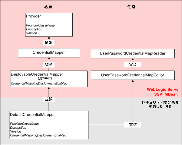 図 3-3 の説明は図の下のリンクをクリックしてください。