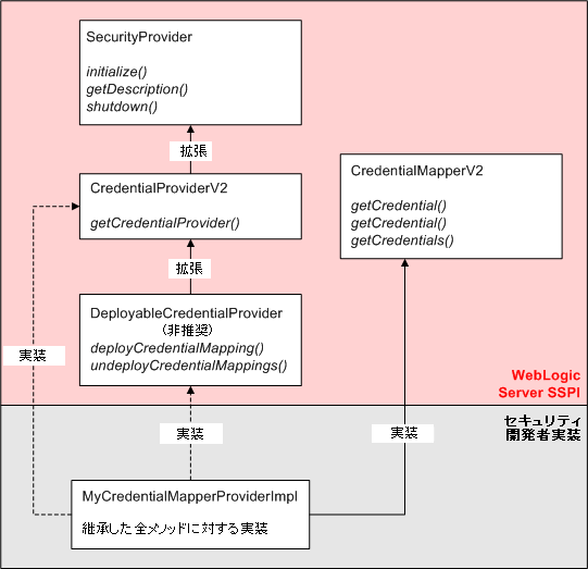 図 3-4 の説明は図の下のリンクをクリックしてください。