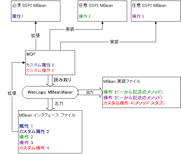 図 3-7 の説明は図の下のリンクをクリックしてください。