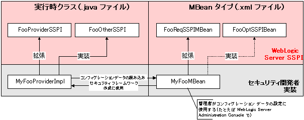 図 3-2 の説明は図の下のリンクをクリックしてください。