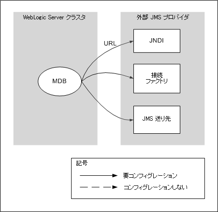 図 7-9 の説明については以下を参照