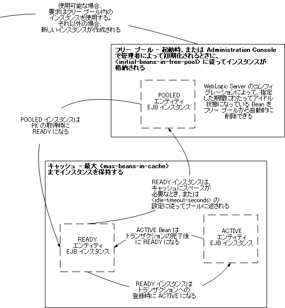 図 6-1 の説明については以下を参照