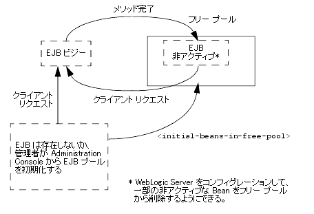 図 5-1 の説明については以下を参照