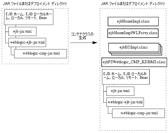 図 4-2 の説明については以下を参照