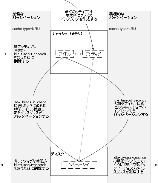 図 5-2 の説明については以下を参照