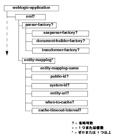 図 8-1 の説明は図の下のリンクをクリックしてください。