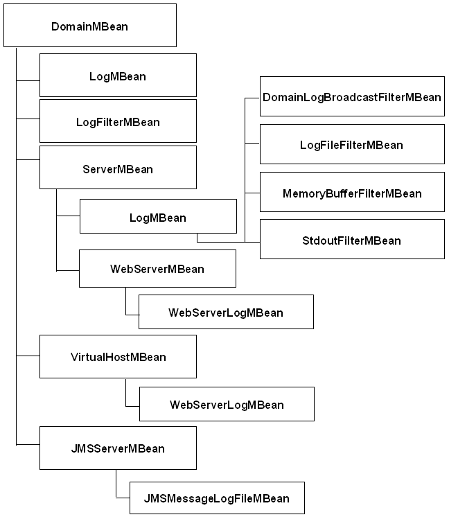図 3-1 の後には説明を記載します。