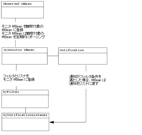 図 2-3 の説明は図の下のリンクをクリックしてください。