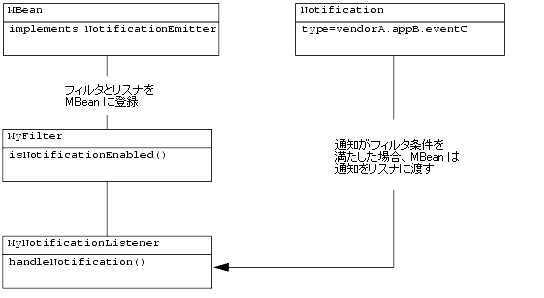 図 2-2 の説明は図の下のリンクをクリックしてください。