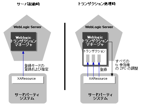 図 11-1 の説明については以下を参照