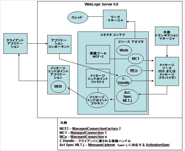 図 7-1 の説明は図の下のリンクをクリックしてください。