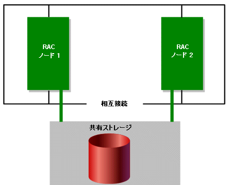 図 B-1 の説明については以下を参照