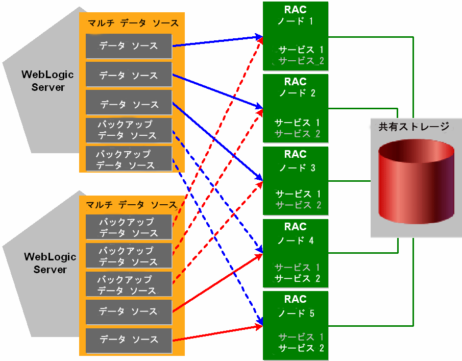 図 B-4 の説明については以下を参照