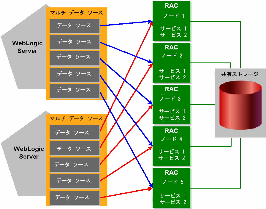 図 B-5 の説明については以下を参照