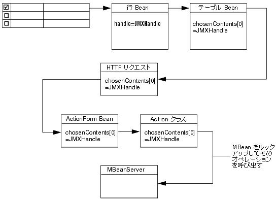 図 7-4 の説明は図の下のリンクをクリックしてください。